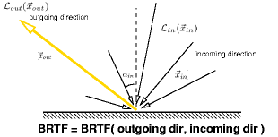 BRTF