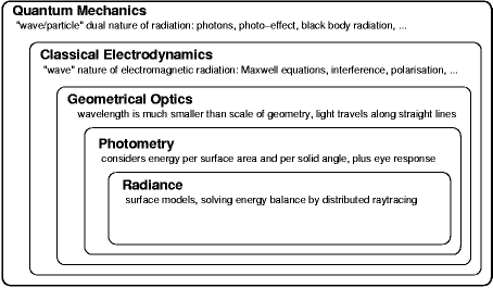 QM,EM overview