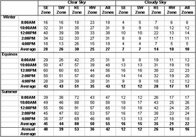 RIT_outputchart.jpg