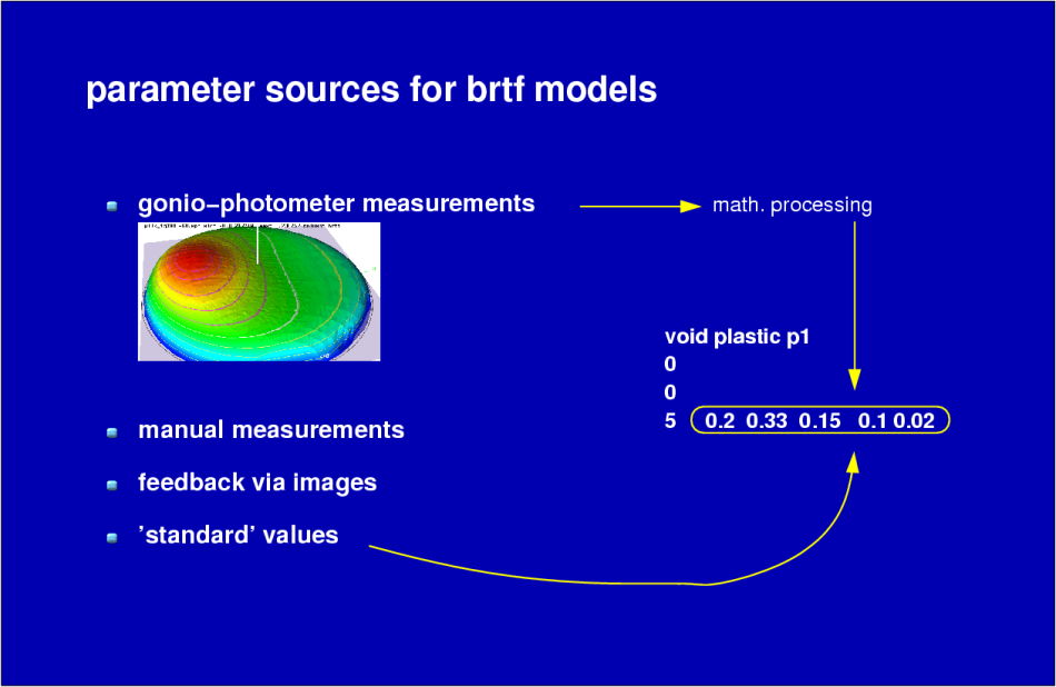 ../xfig/brtf-parameter-howto1.png