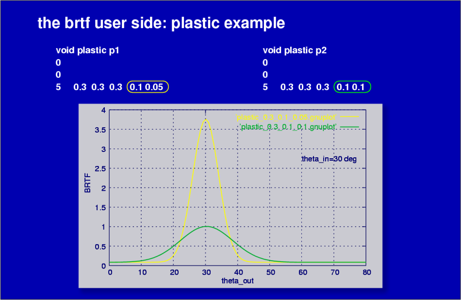../xfig/brtf-userside1d.png