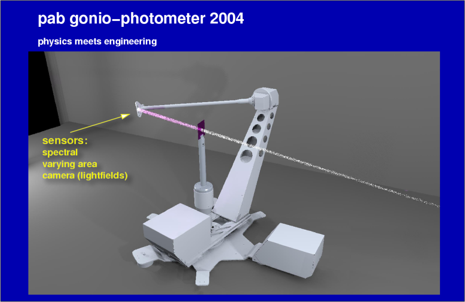 ../xfig/pab-pg-overview4.png